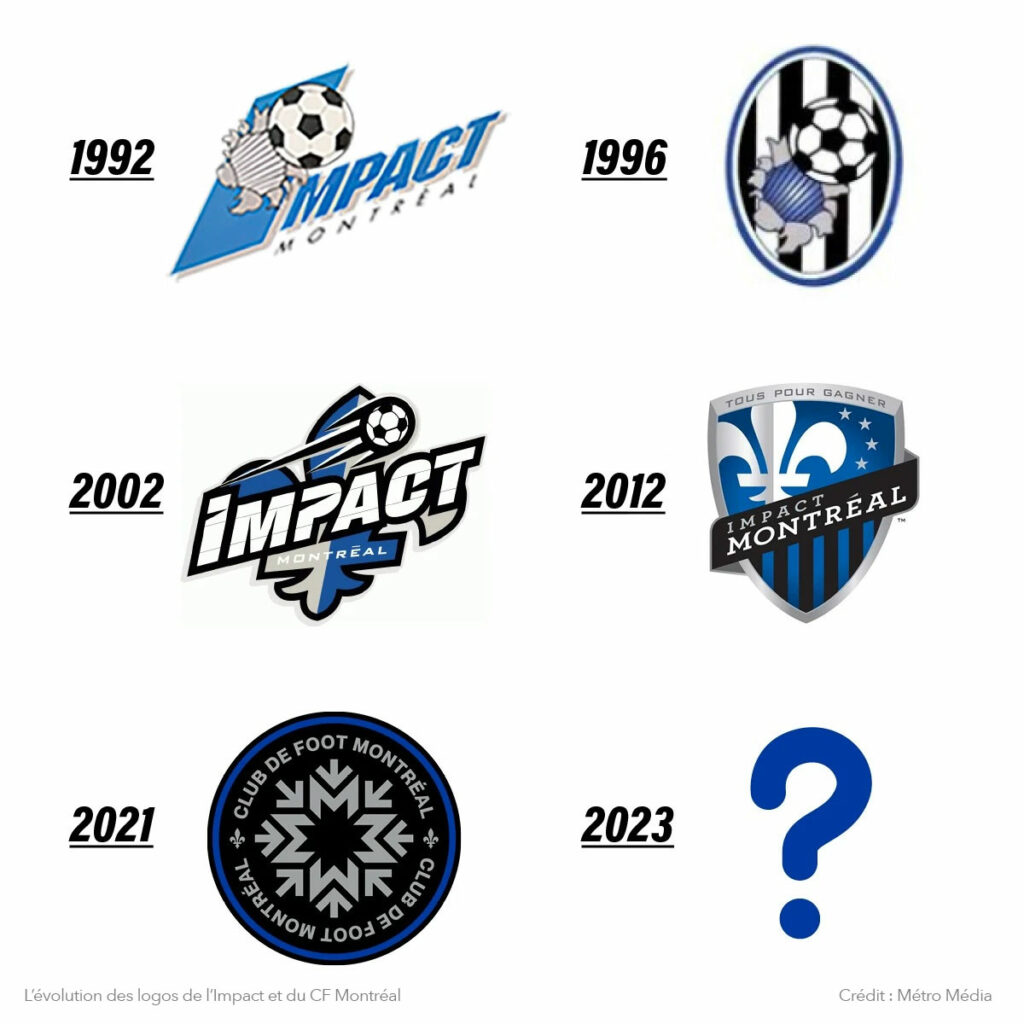 Les différents logos du CF Montréal